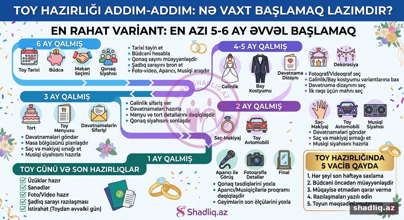 Toya neçə ay qalmış hazırlığa başlamaq lazımdır? – Addım-addım toy planı